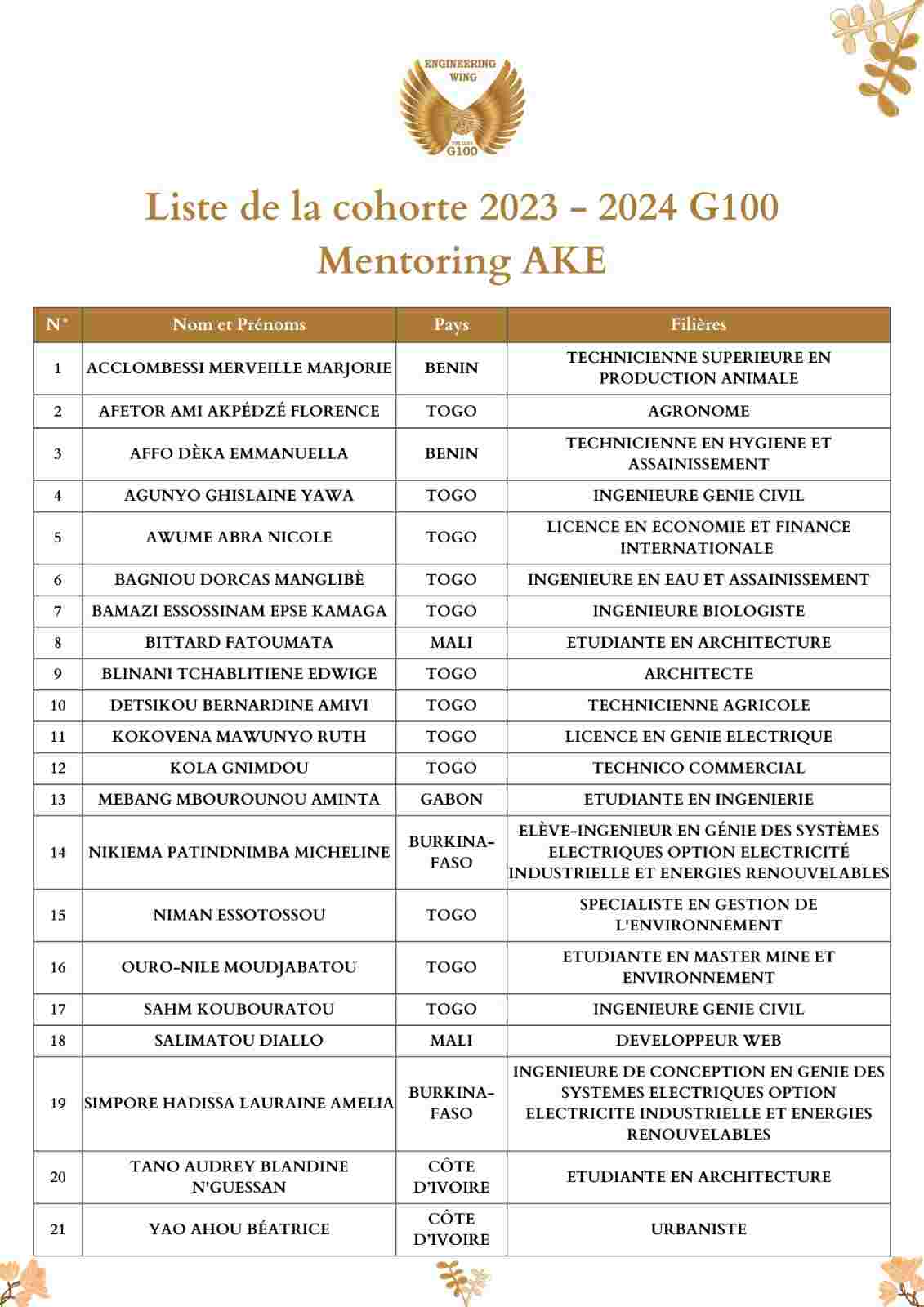 Un lancement mémorable pour le programme de mentorat G100 AKE avec la participation éminente de femmes leaders