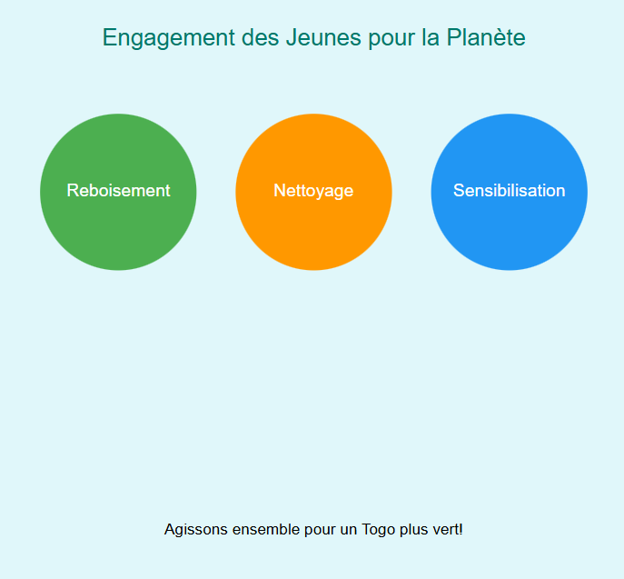 L’engagement des jeunes Togolais : un appel de l’association EVA-T L’engagement des jeunes Togolais : un appel de l’association EVA-T
